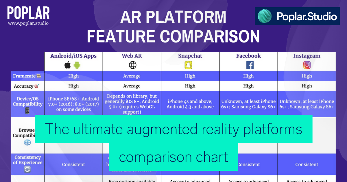 The ultimate augmented reality platforms comparison chart Poplar Studio